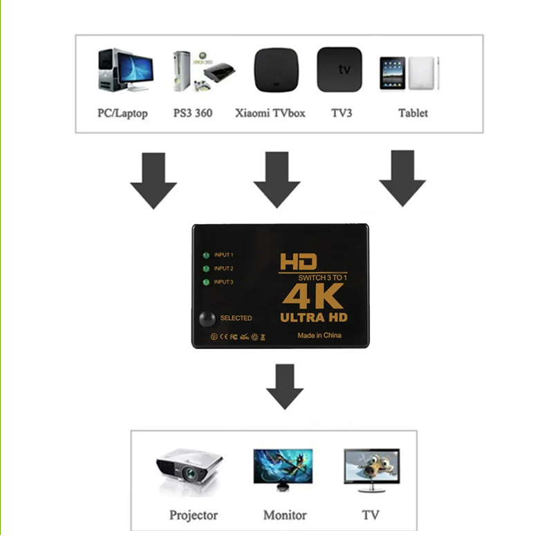 HDMI-متوافق التبديل 4K الجلاد  - مراجعة Hdmi Phone Adapter وسعره