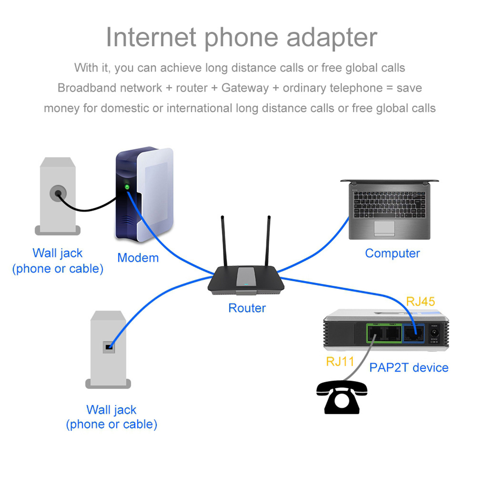 2 منافذ محول SIP بوابة الإنترن - مراجعة Hdmi Phone Adapter وسعره