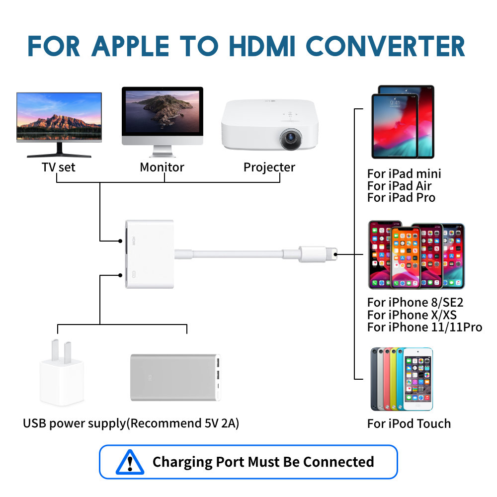 2020 جديد 4K 1080P 8Pin محول م - مراجعة Hdmi Phone Adapter وسعره