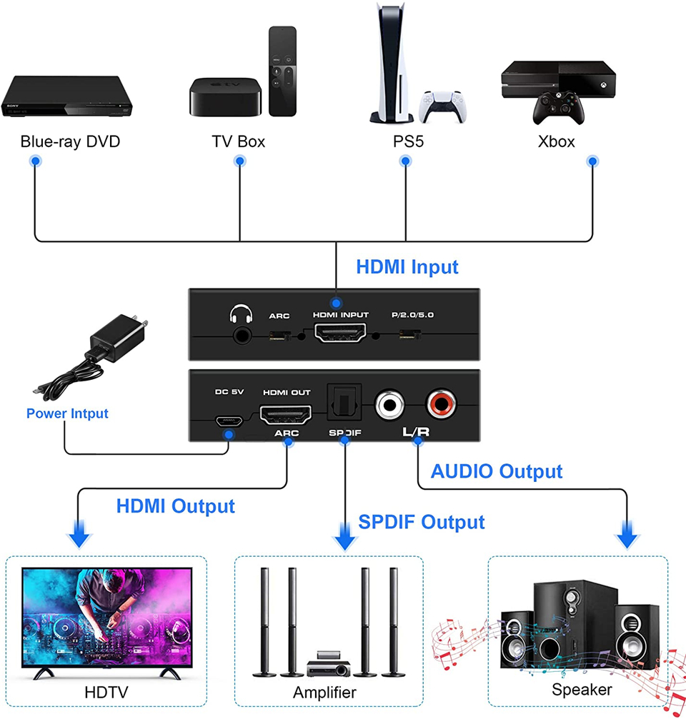 Navceker HDMI مستخرج الصوت 4K  - مراجعة Hdmi Phone Adapter وسعره