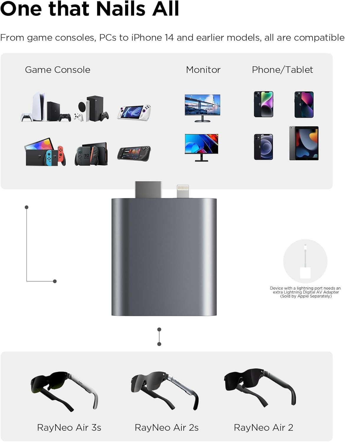 محول RayNeo HDMI لأجهزة iPhone - مراجعة Hdmi Phone Adapter وسعره