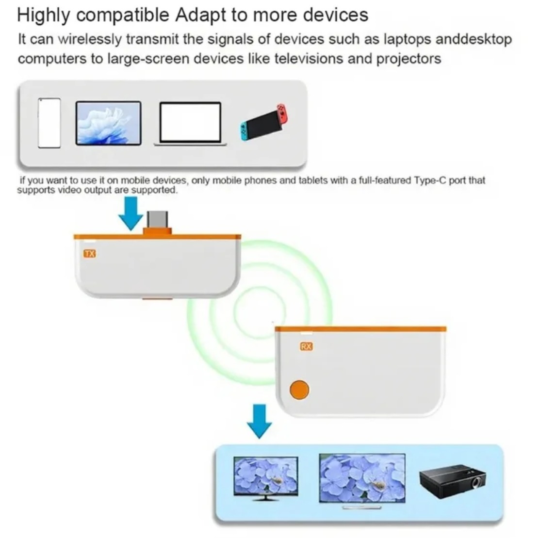 جهاز إرسال واستقبال فيديو لاسل - مراجعة Hdmi Phone Adapter وسعره